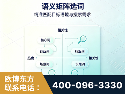 阿拉山口-语义矩阵选词