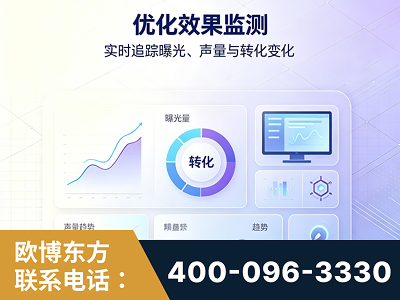 阿拉山口-优化效果监测