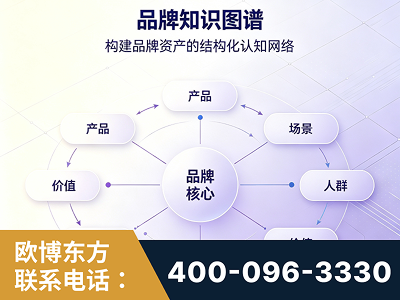 阿拉山口-品牌知识图谱
