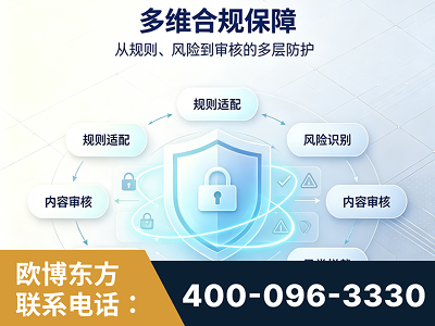 阿拉山口-多维合规保障