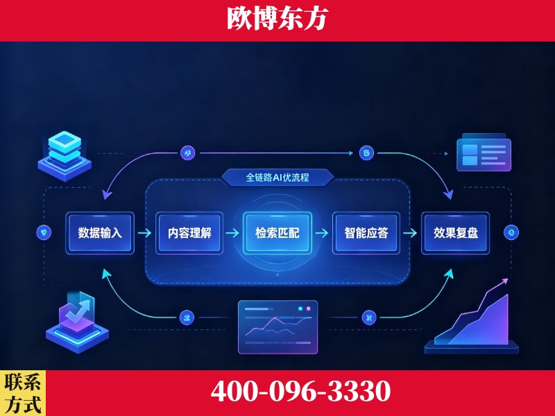 阿拉山口-品牌优化